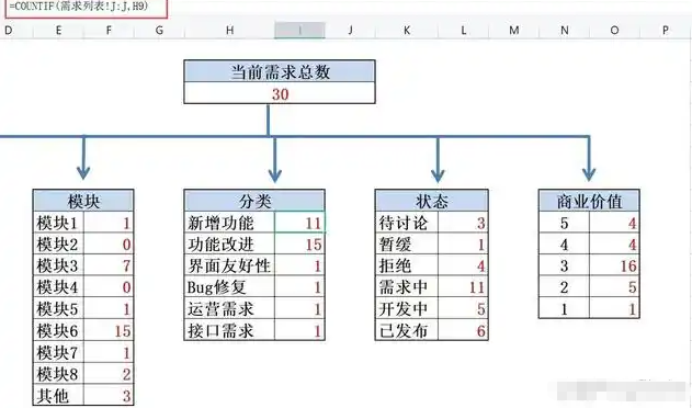 doors脚本导入需求需哪些前置条件?